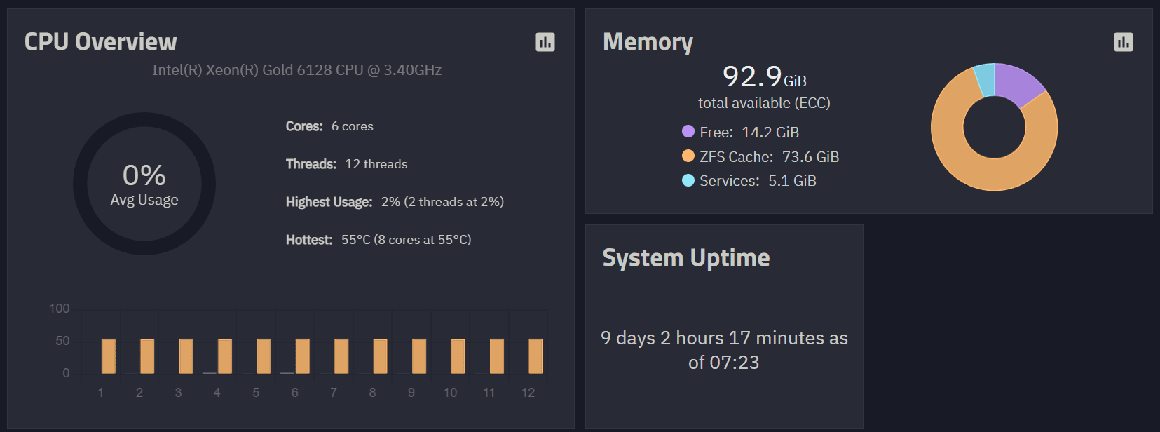 Lenovo P720 CPU Overview